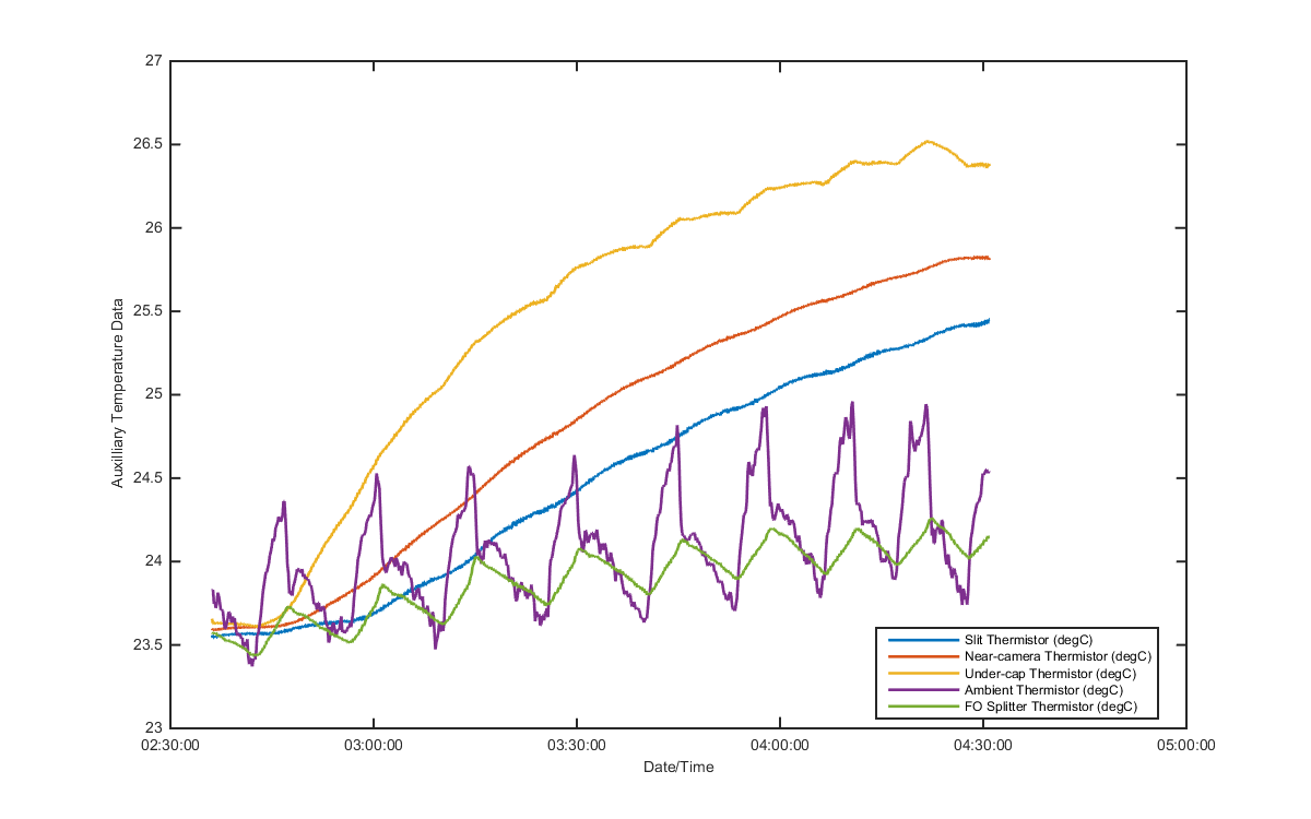 temp_aux_graph_1