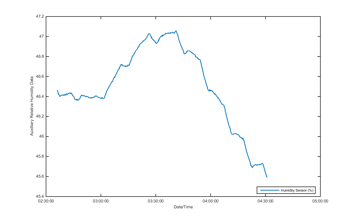 temp_aux_graph_2
