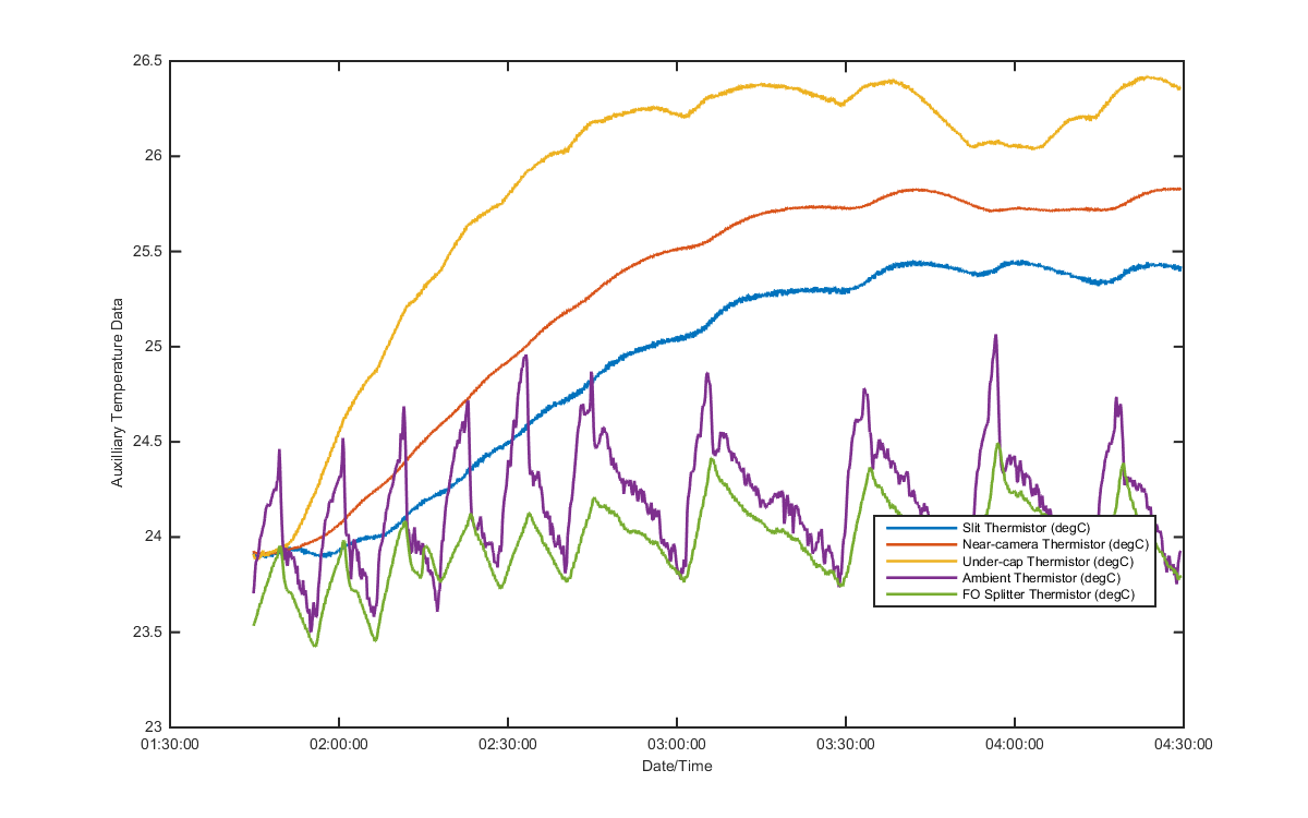 temp_aux_graph_1
