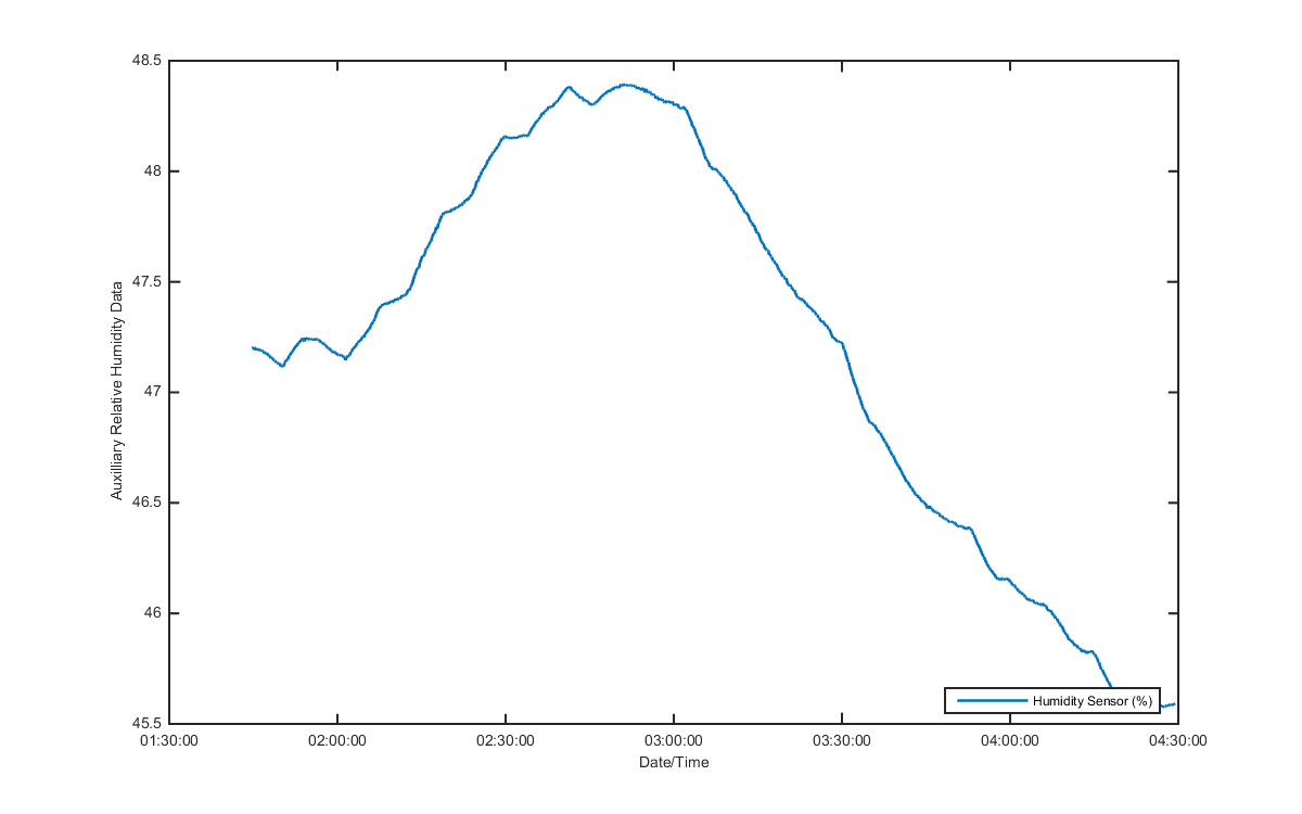 temp_aux_graph_2