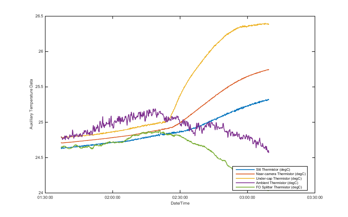 temp_aux_graph_1
