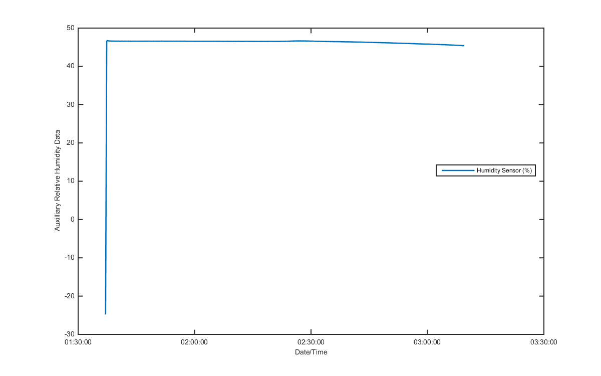 temp_aux_graph_2