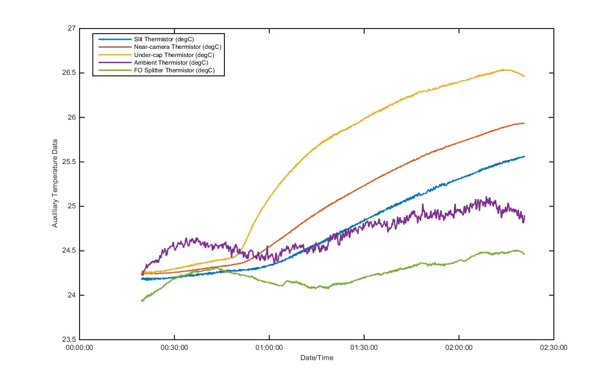 temp_aux_graph_1