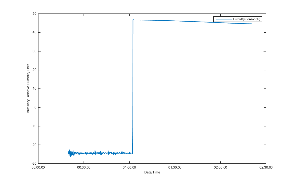 temp_aux_graph_2