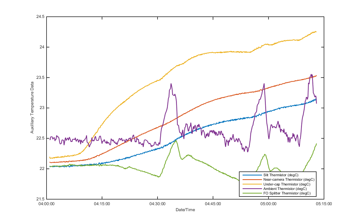 temp_aux_graph_1