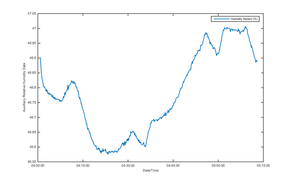temp_aux_graph_2