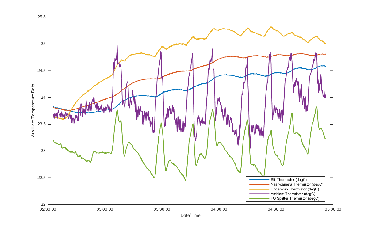 temp_aux_graph_1