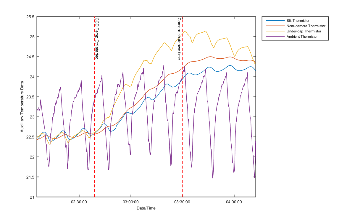 temp_aux_graph_1