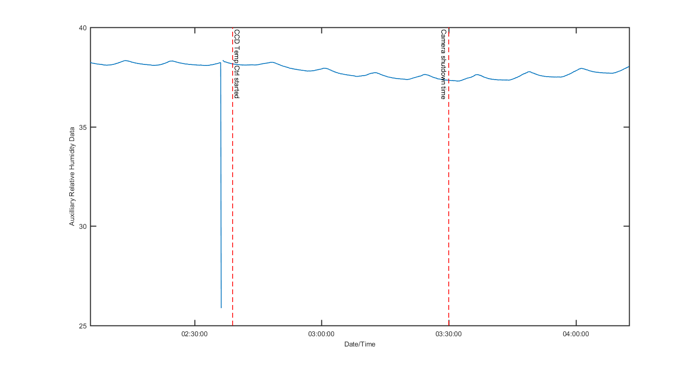 temp_aux_graph_2