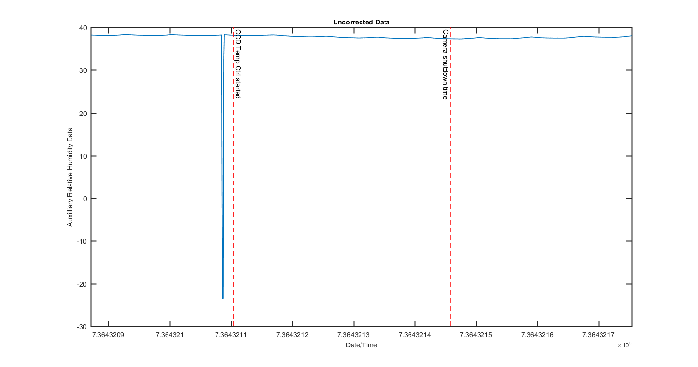 temp_aux_graph_3