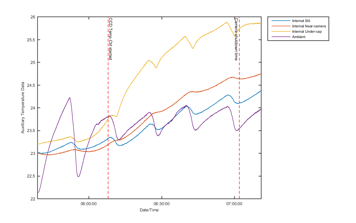 temp_aux_graph_1