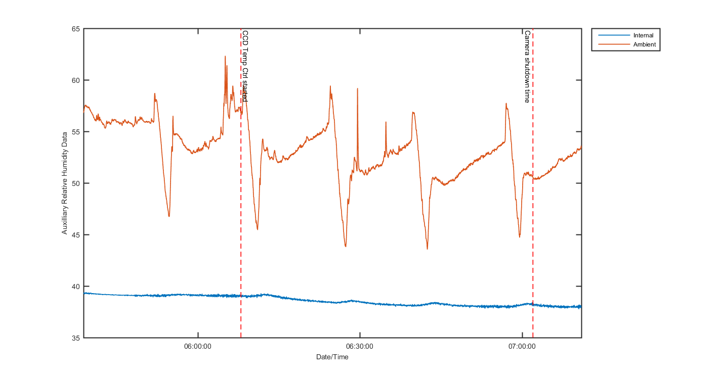 temp_aux_graph_2