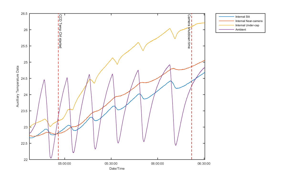 temp_aux_graph_1