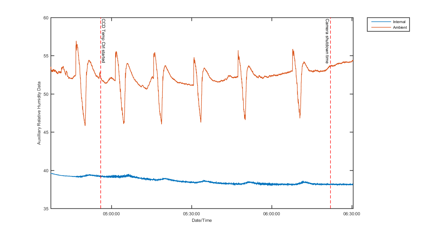 temp_aux_graph_2
