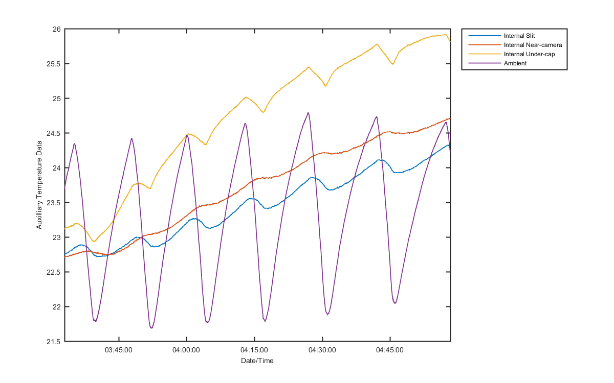 temp_aux_graph_1