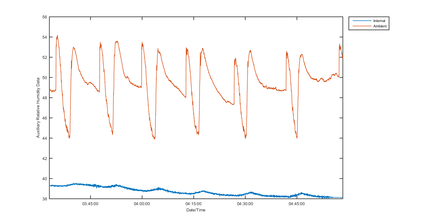 temp_aux_graph_2
