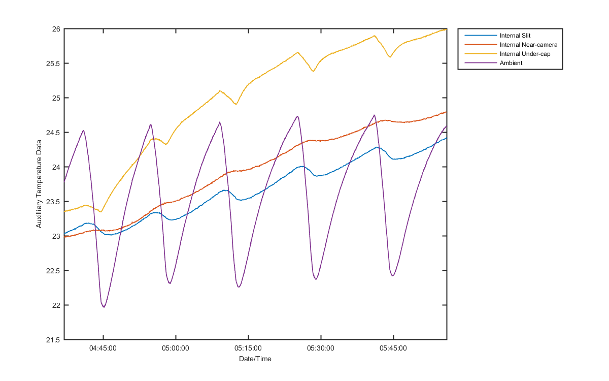 temp_aux_graph_1