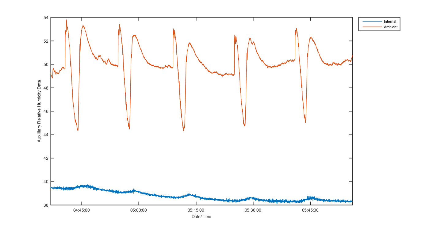 temp_aux_graph_2