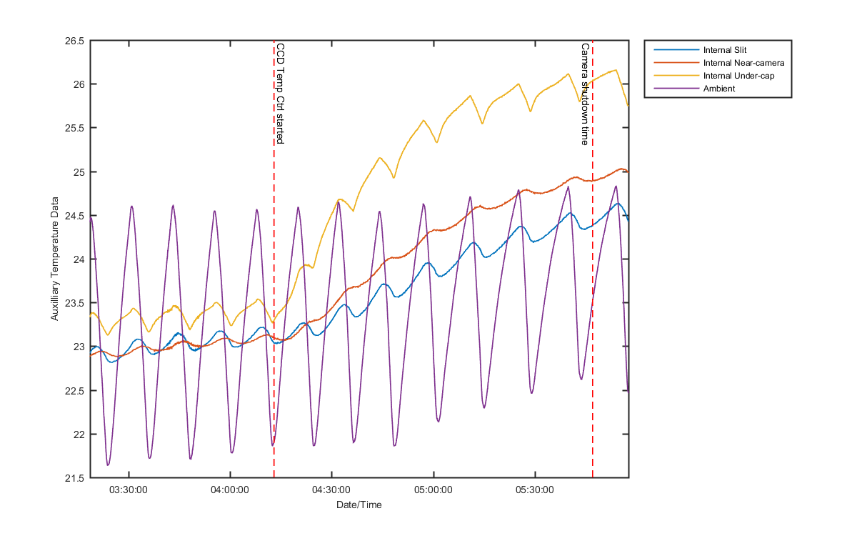 temp_aux_graph_1