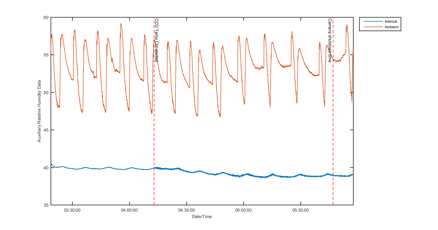 temp_aux_graph_2