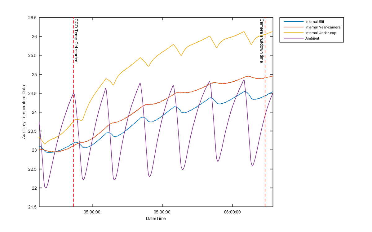 temp_aux_graph_1
