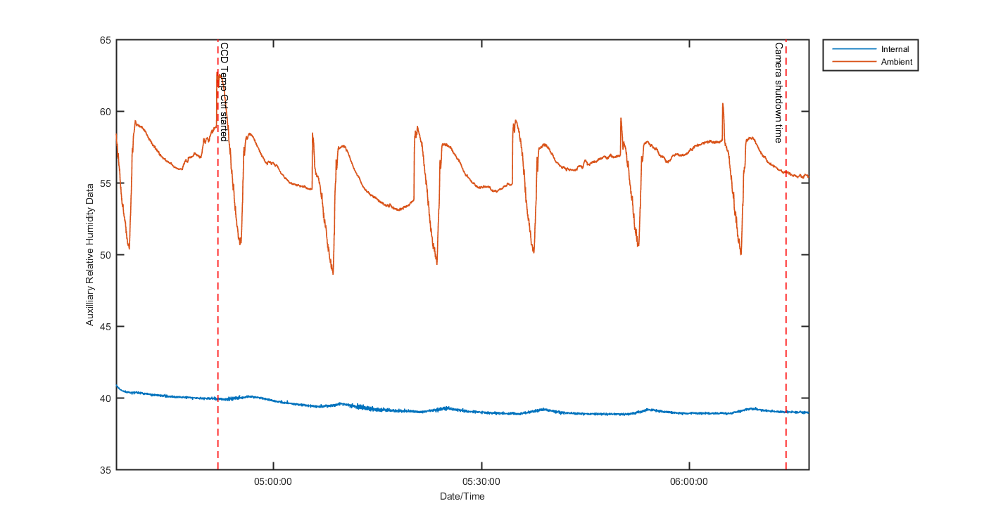 temp_aux_graph_2