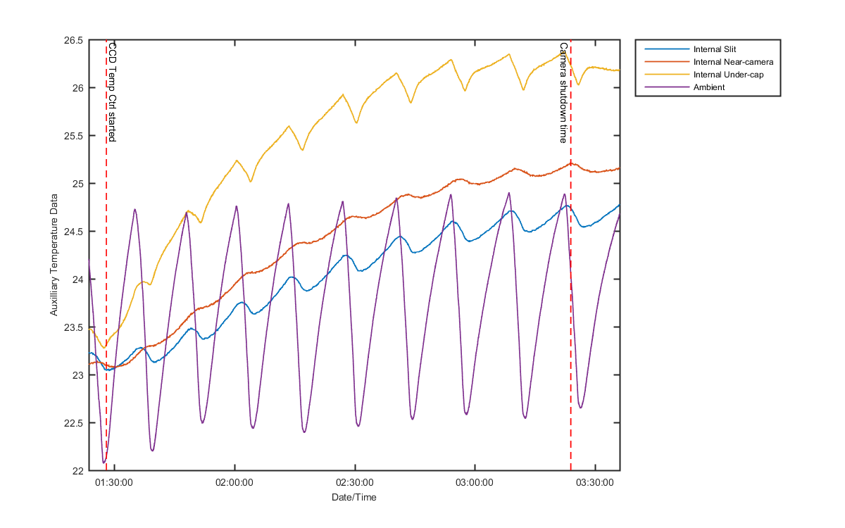 temp_aux_graph_1