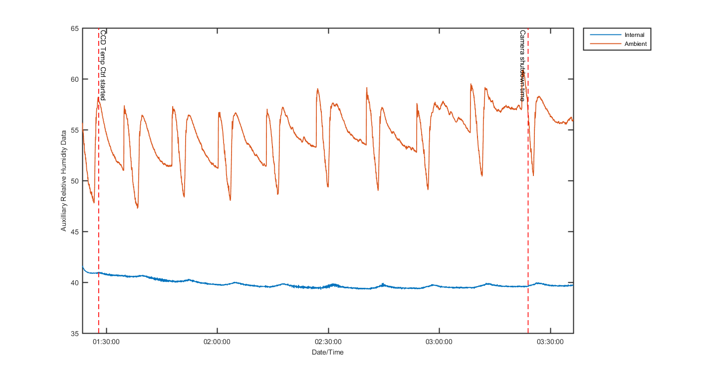 temp_aux_graph_2