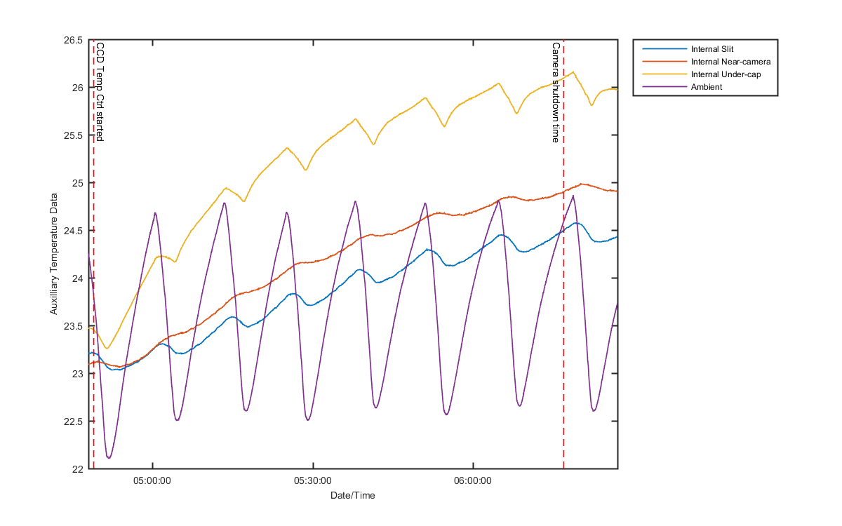 temp_aux_graph_1