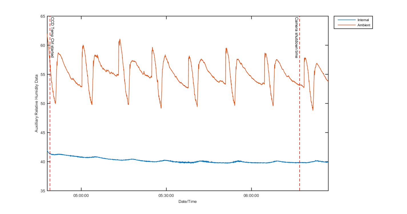 temp_aux_graph_2