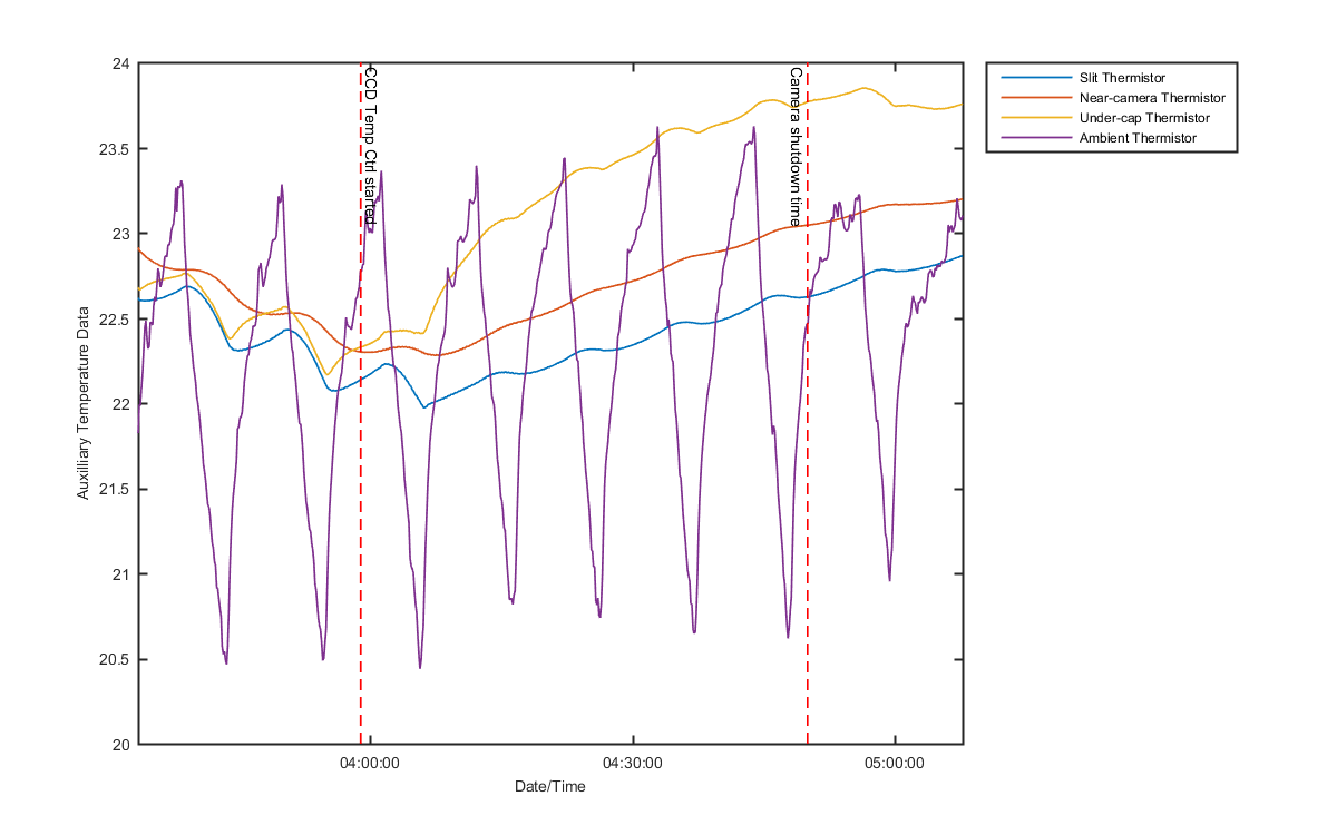 temp_aux_graph_1