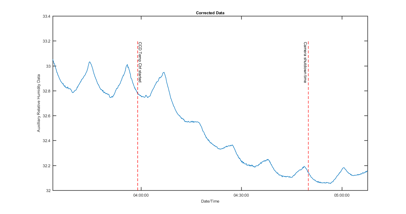 temp_aux_graph_2