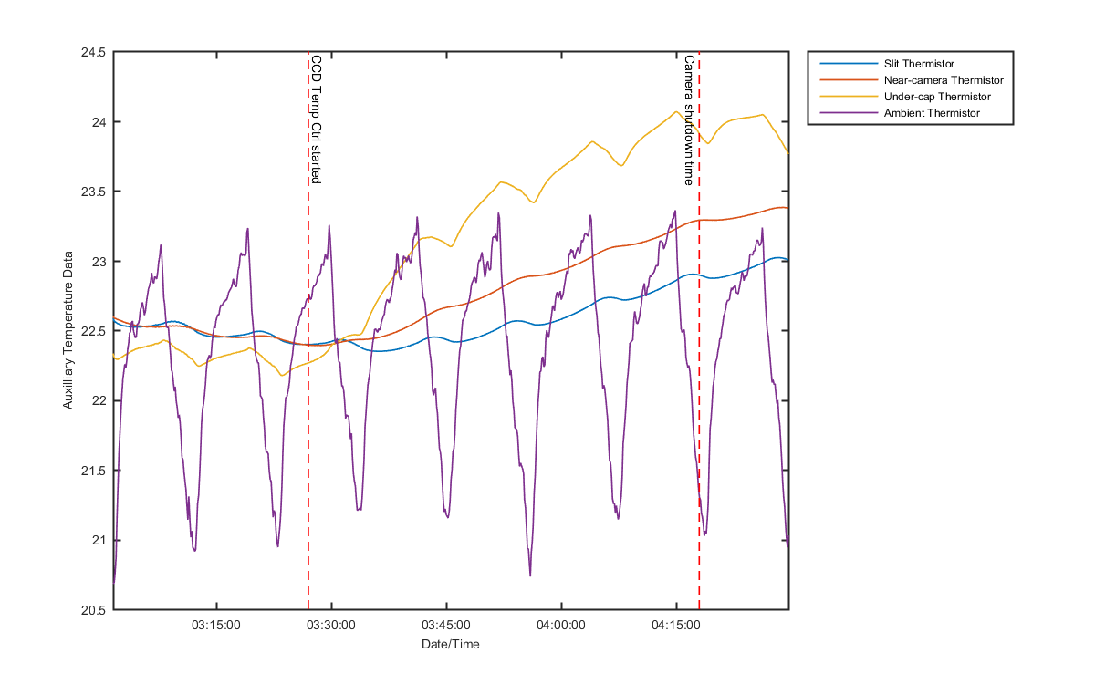 temp_aux_graph_1