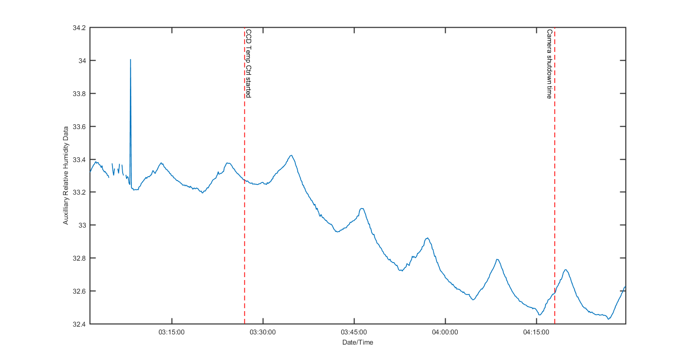 temp_aux_graph_2