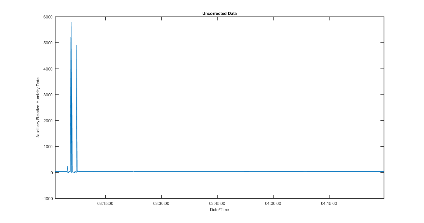 temp_aux_graph_3