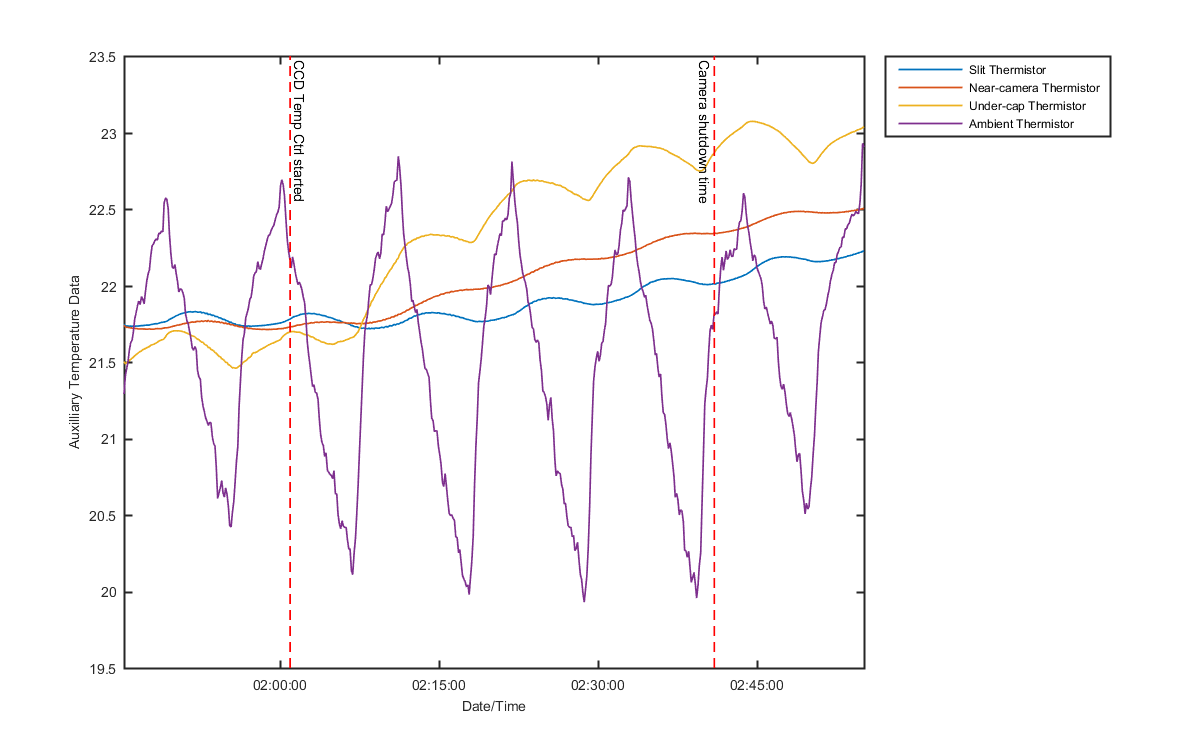 temp_aux_graph_1