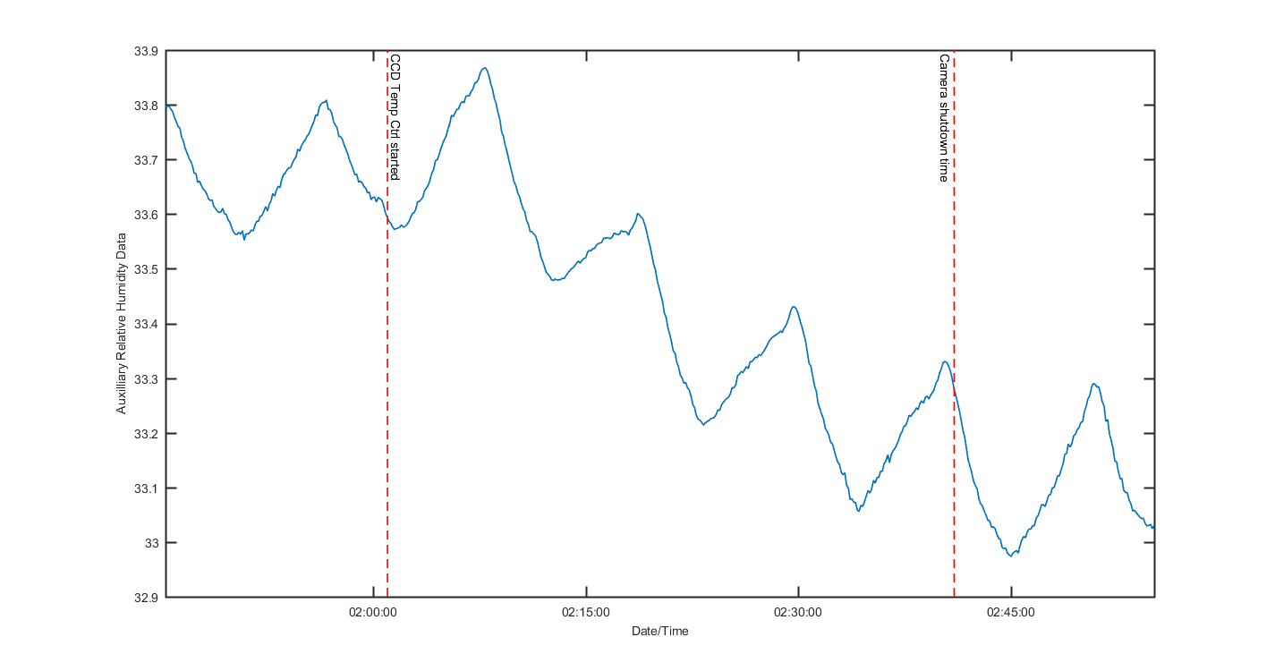 temp_aux_graph_2