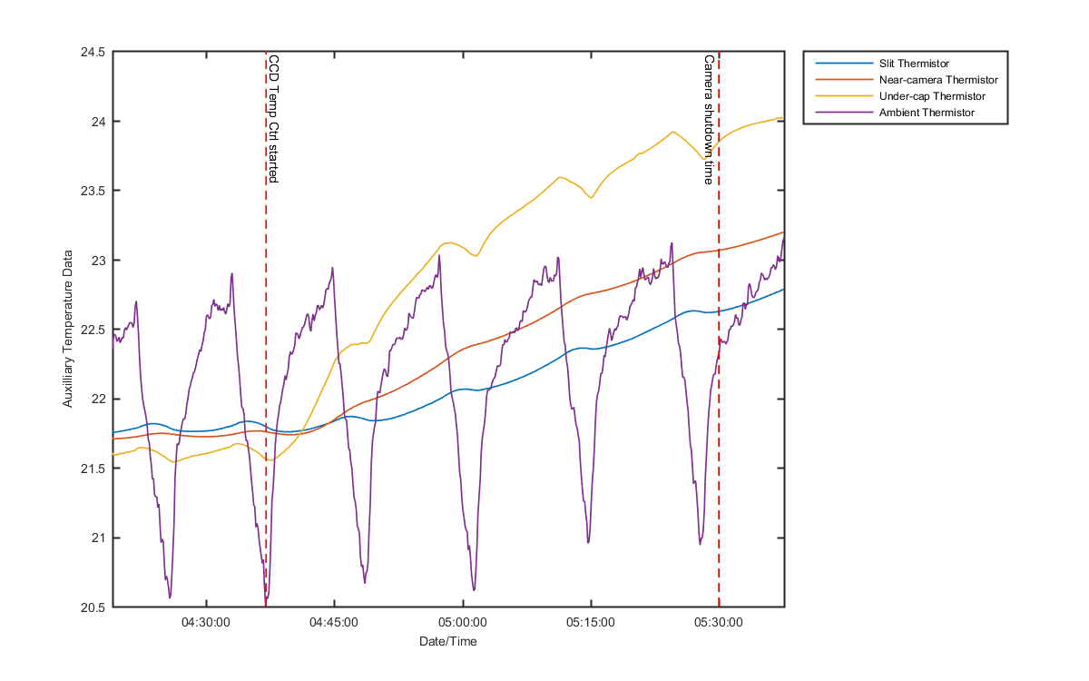 temp_aux_graph_1