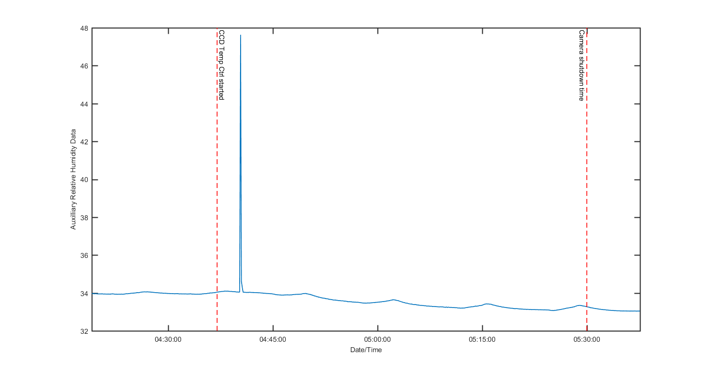 temp_aux_graph_2