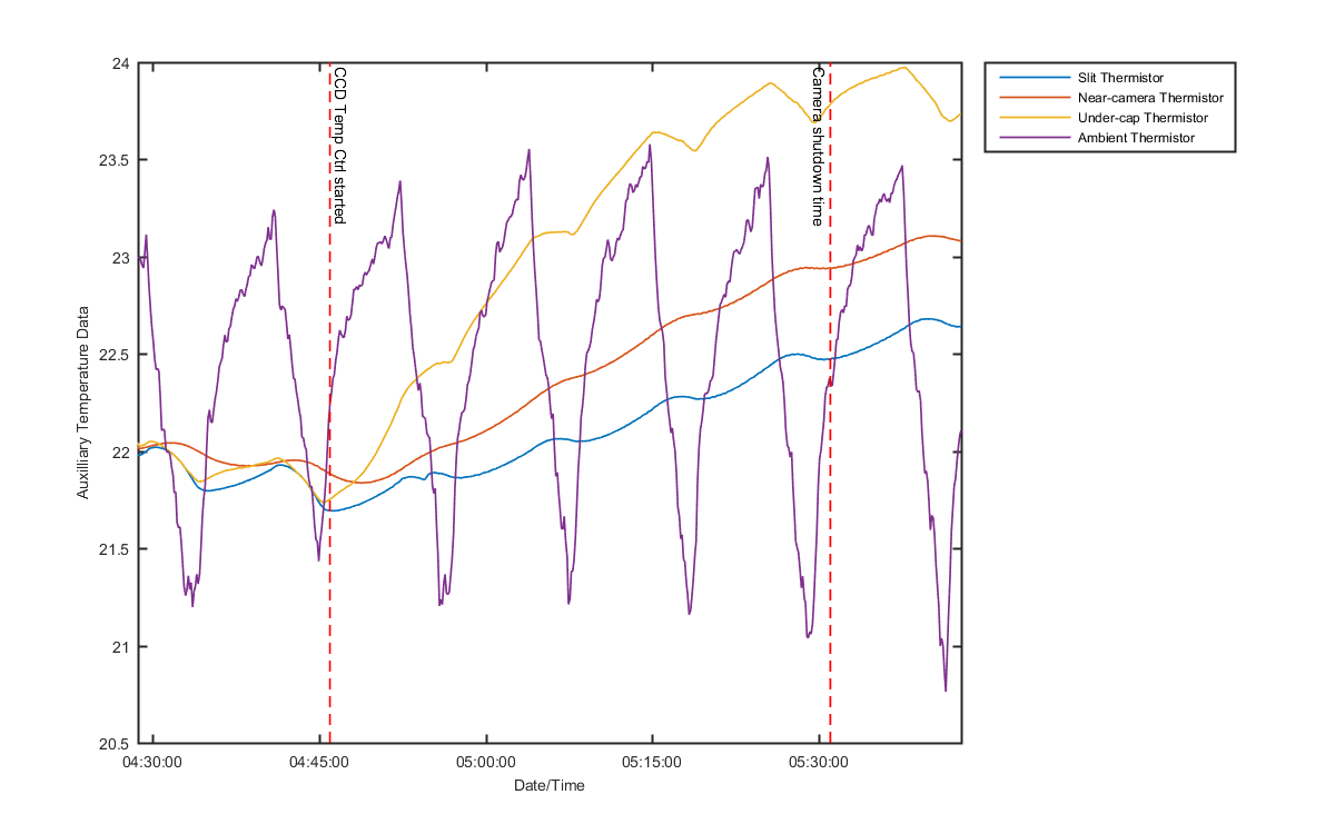 temp_aux_graph_1