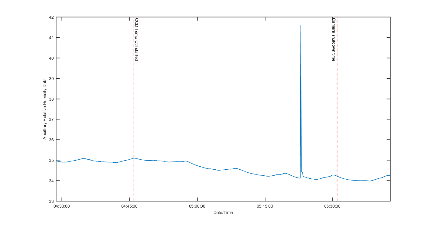 temp_aux_graph_2