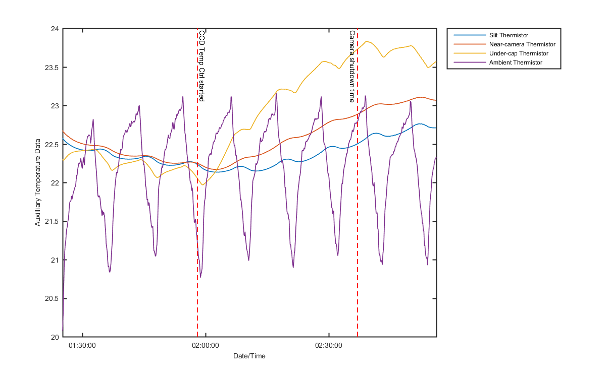 temp_aux_graph_1