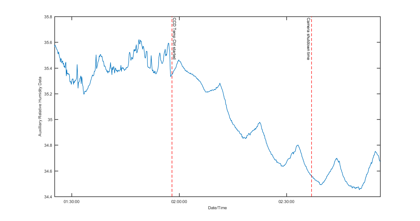 temp_aux_graph_2
