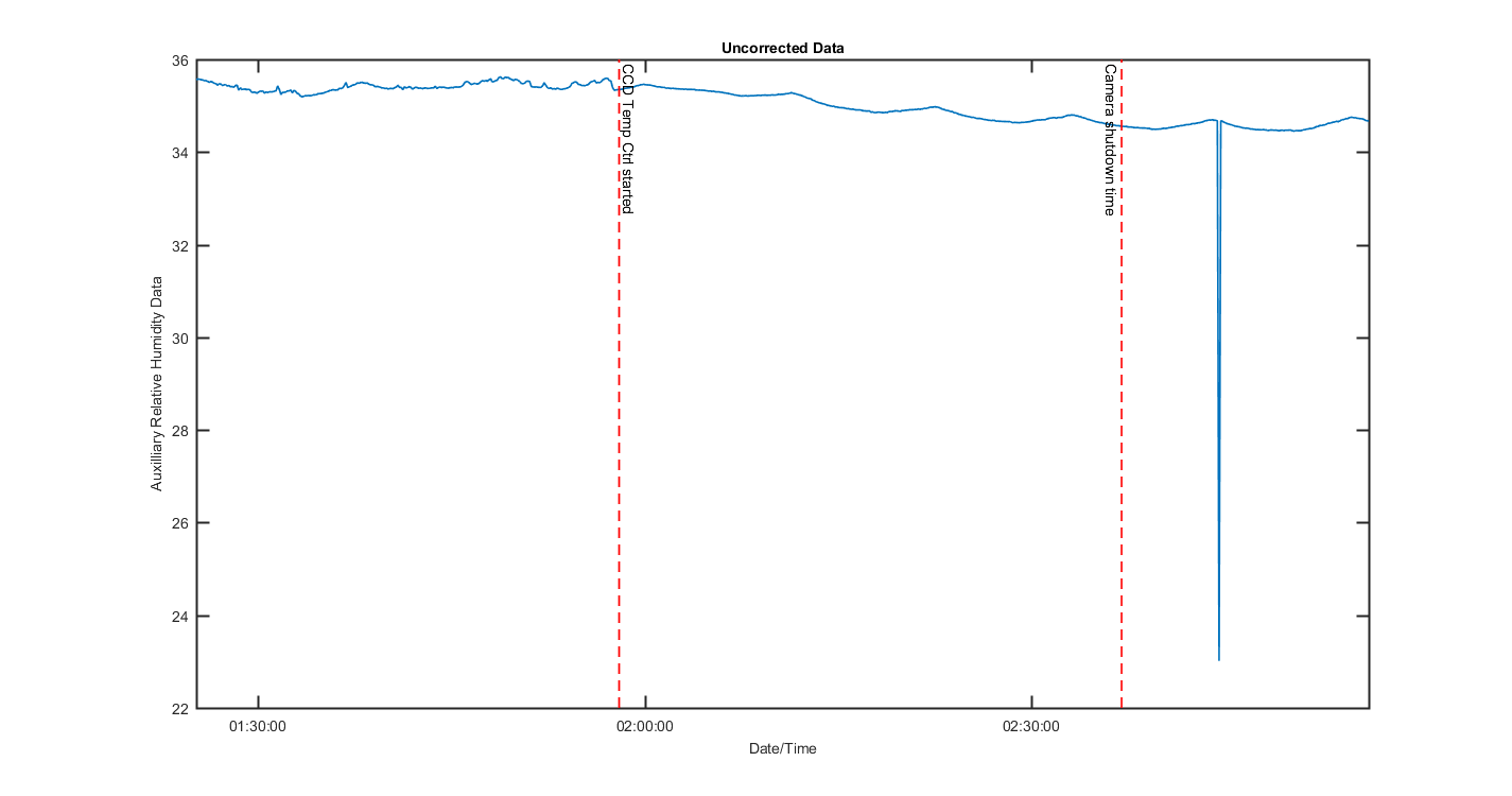 temp_aux_graph_3