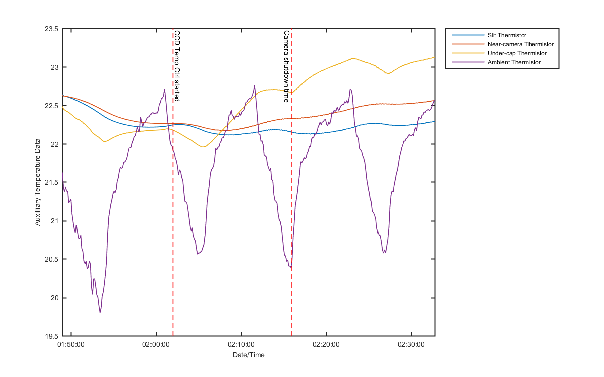 temp_aux_graph_1