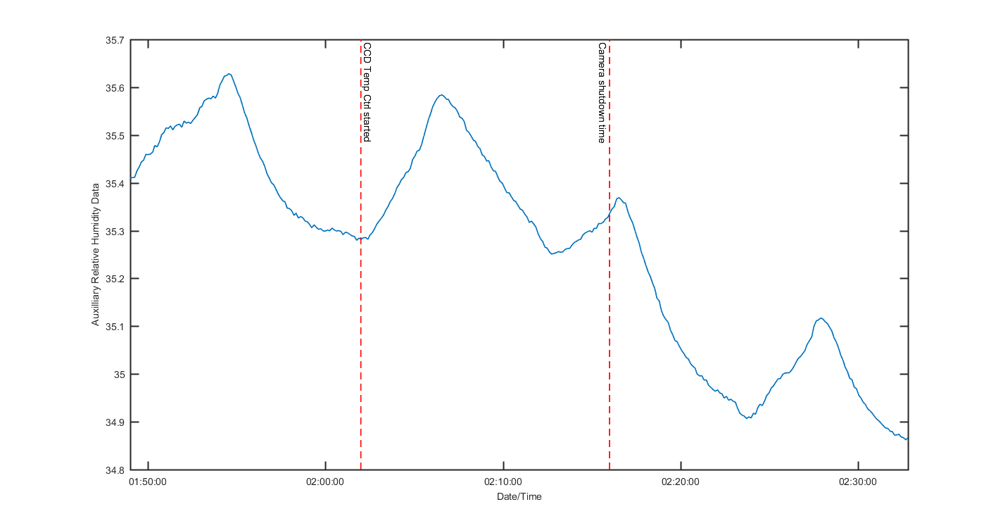 temp_aux_graph_2