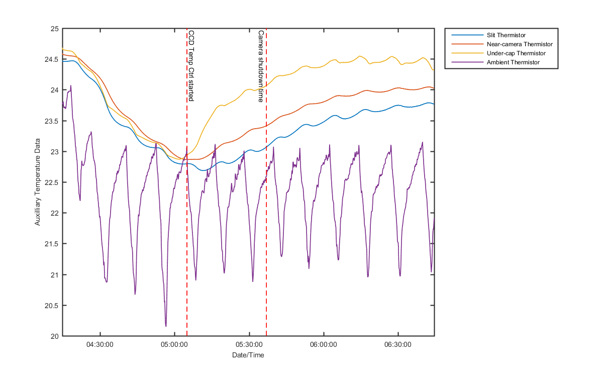temp_aux_graph_1
