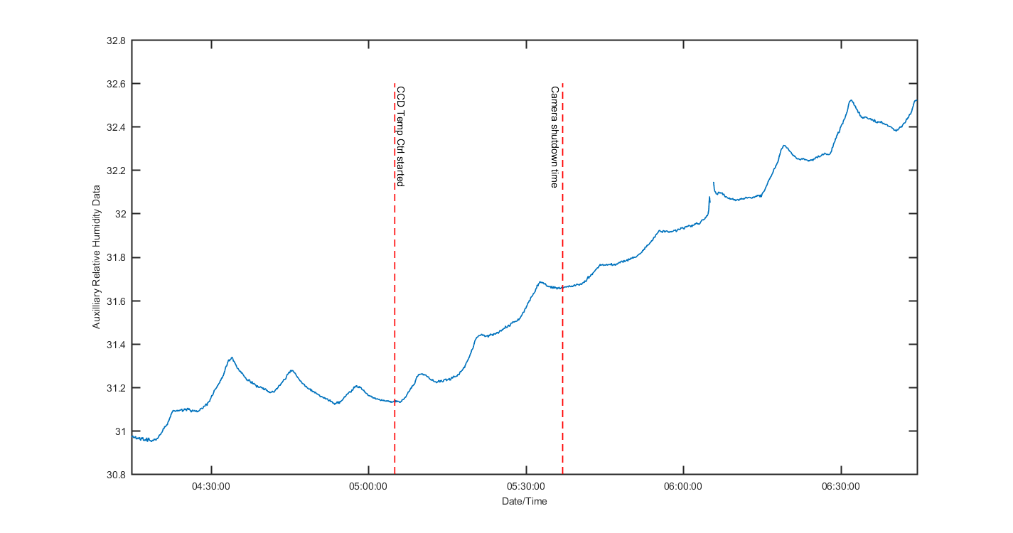 temp_aux_graph_2