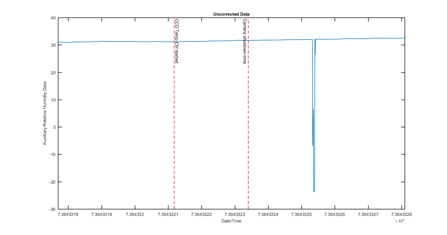 temp_aux_graph_3