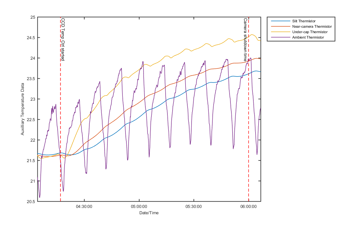 temp_aux_graph_1